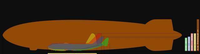 生不逢时的“兴登堡”号飞艇，曾经是远航利器最终只落得黯然出局