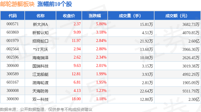 邮轮游艇板块10月24日涨1.32%，新大洲A领涨，主力资金净流出1467.42万元