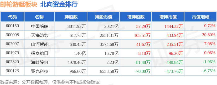 邮轮游艇板块10月24日涨1.32%，新大洲A领涨，主力资金净流出1467.42万元