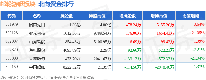 邮轮游艇板块10月30日跌0.81%，亚光科技领跌，主力资金净流出1.95亿元