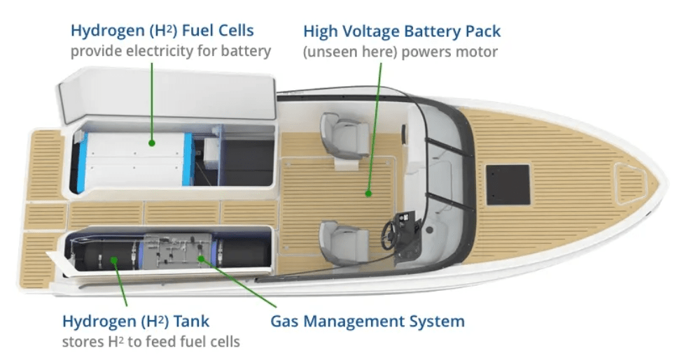 杜科资讯：Genevos 燃料电池为 MadBlue Marine 电动游艇提供动力