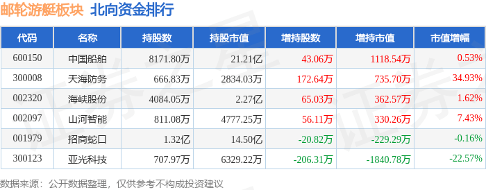 邮轮游艇板块11月1日跌0.36%，*ST凯撒领跌，主力资金净流出2.09亿元