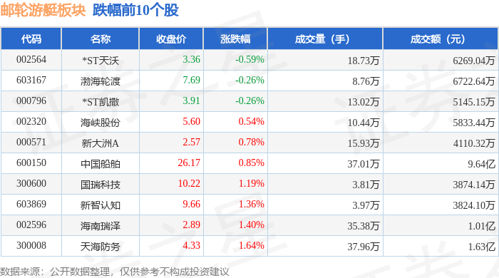 邮轮游艇板块11月6日涨1.54%，亚光科技领涨，主力资金净流出1.04亿元