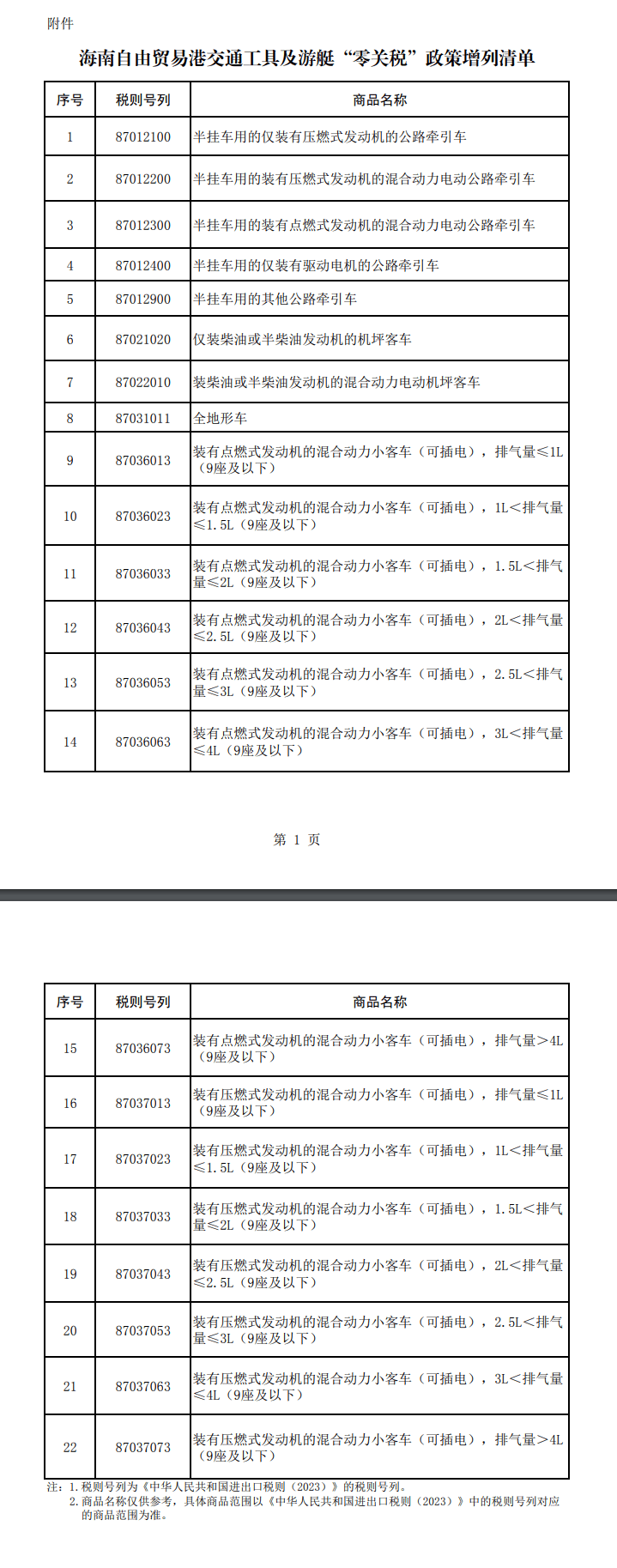 三部门：调整海南自由贸易港交通工具及游艇“零关税”政策